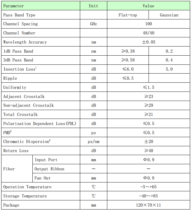 100GHz Flat-top AAWG Module