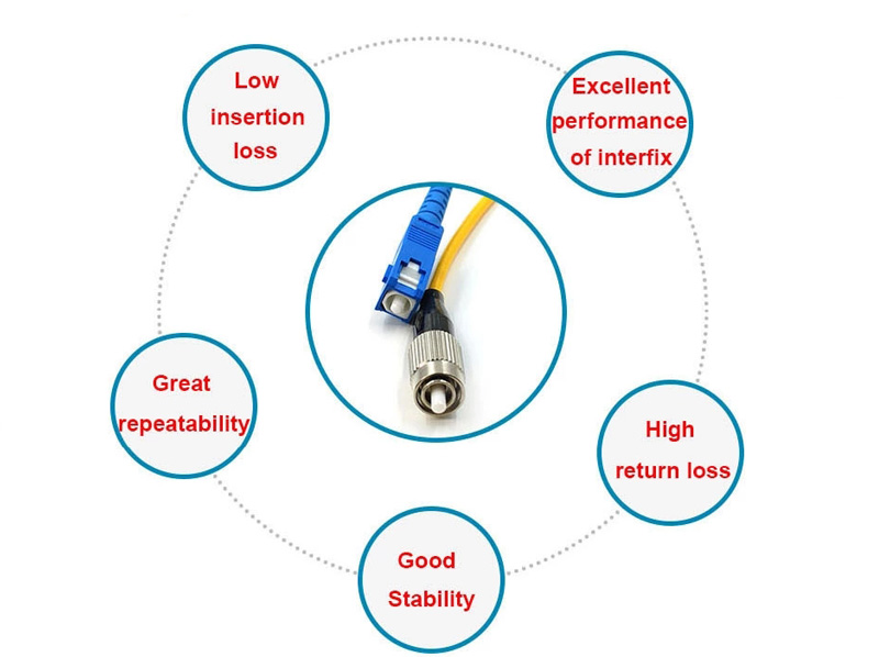 SC FC connectors Patch cords