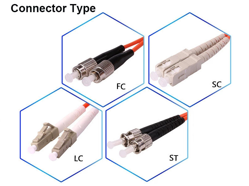 SC FC connectors Patch cords