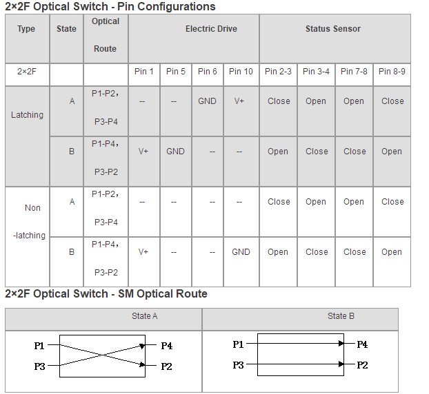 2x2F Mechanical Switch 3V/5V Latching/Non-Latching